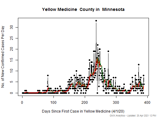 Minnesota-Yellow Medicine cases chart should be in this spot
