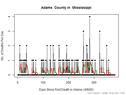 Mississippi-Adams death chart should be in this spot
