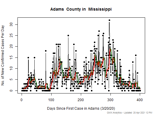 Mississippi-Adams cases chart should be in this spot