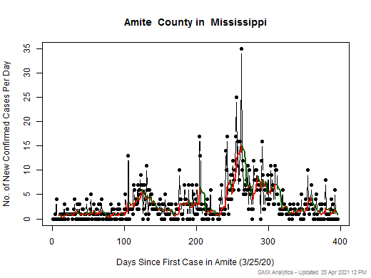 Mississippi-Amite cases chart should be in this spot