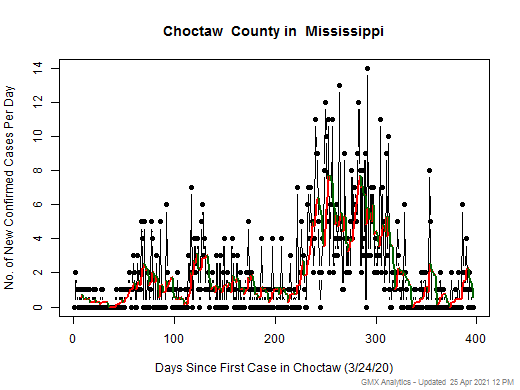 Mississippi-Choctaw cases chart should be in this spot