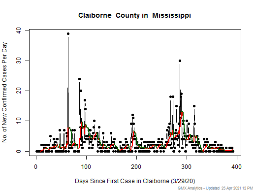 Mississippi-Claiborne cases chart should be in this spot