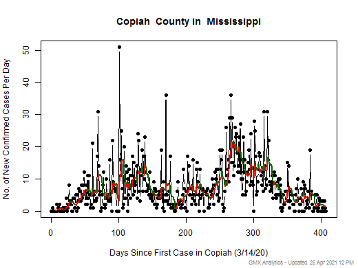 Mississippi-Copiah cases chart should be in this spot