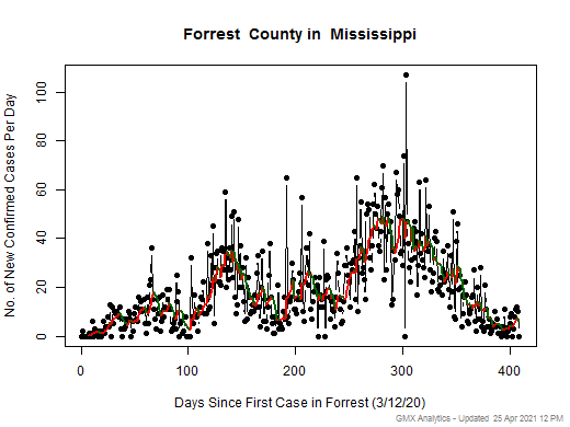 Mississippi-Forrest cases chart should be in this spot