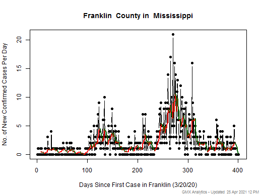 Mississippi-Franklin cases chart should be in this spot