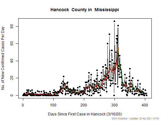 Mississippi-Hancock cases chart should be in this spot