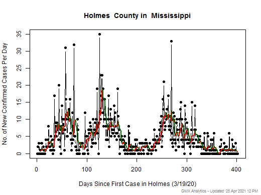 Mississippi-Holmes cases chart should be in this spot