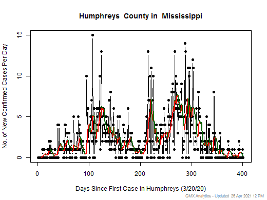 Mississippi-Humphreys cases chart should be in this spot