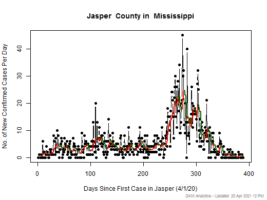 Mississippi-Jasper cases chart should be in this spot