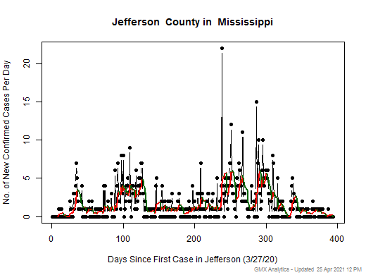 Mississippi-Jefferson cases chart should be in this spot