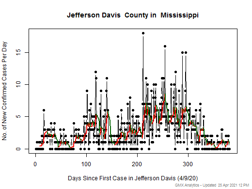 Mississippi-Jefferson Davis cases chart should be in this spot
