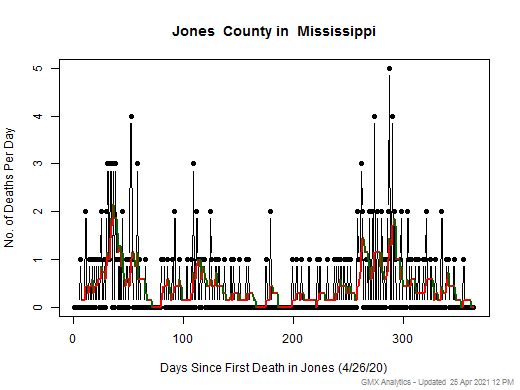 Mississippi-Jones death chart should be in this spot