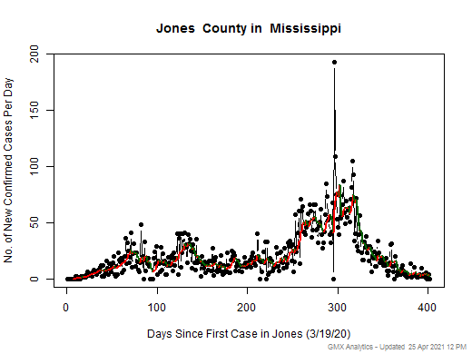 Mississippi-Jones cases chart should be in this spot