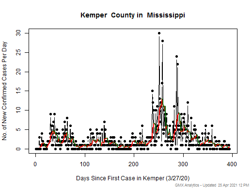 Mississippi-Kemper cases chart should be in this spot
