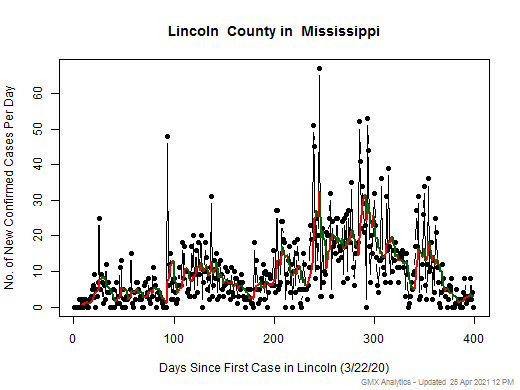 Mississippi-Lincoln cases chart should be in this spot