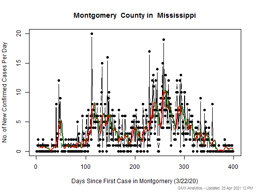 Mississippi-Montgomery cases chart should be in this spot