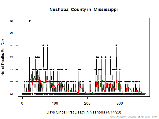 Mississippi-Neshoba death chart should be in this spot