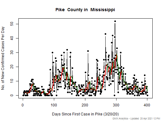 Mississippi-Pike cases chart should be in this spot