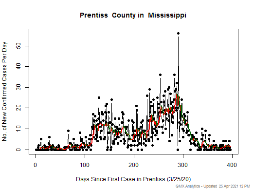 Mississippi-Prentiss cases chart should be in this spot