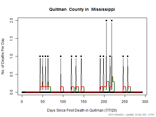 Mississippi-Quitman death chart should be in this spot