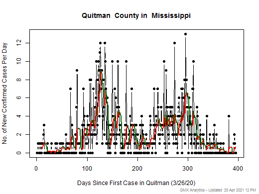 Mississippi-Quitman cases chart should be in this spot