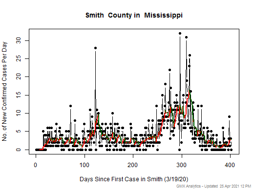 Mississippi-Smith cases chart should be in this spot