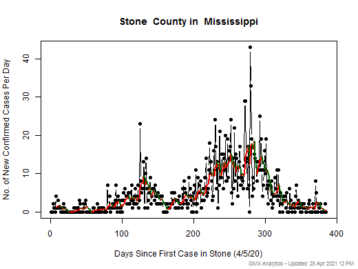 Mississippi-Stone cases chart should be in this spot