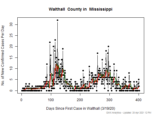 Mississippi-Walthall cases chart should be in this spot
