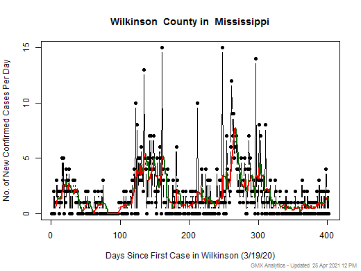 Mississippi-Wilkinson cases chart should be in this spot
