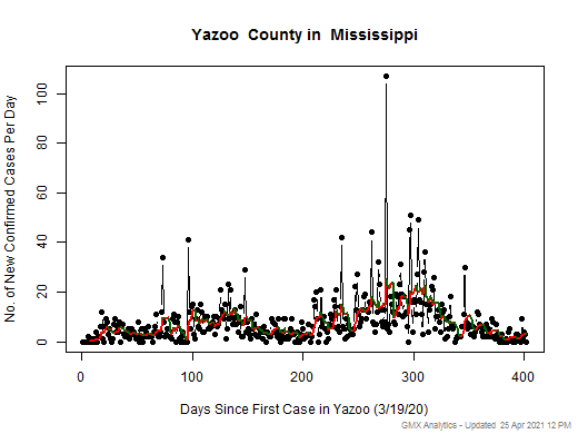 Mississippi-Yazoo cases chart should be in this spot