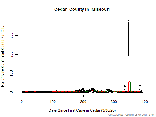 Missouri-Cedar cases chart should be in this spot
