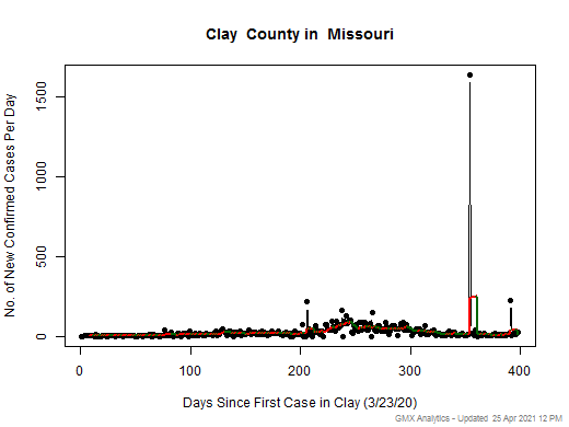 Missouri-Clay cases chart should be in this spot
