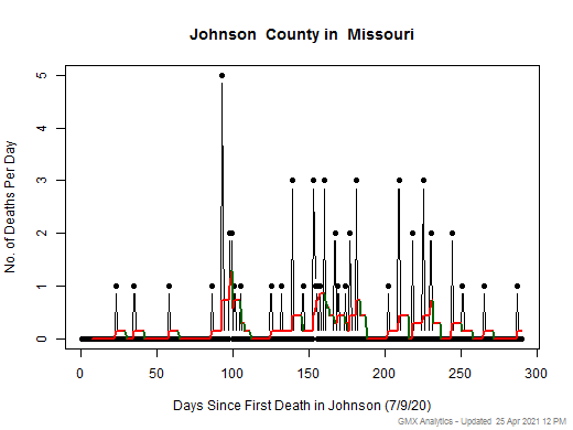 Missouri-Johnson death chart should be in this spot