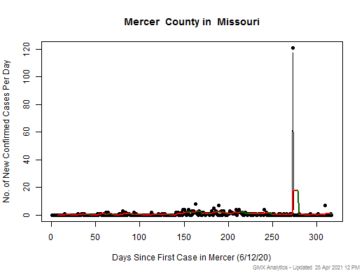Missouri-Mercer cases chart should be in this spot
