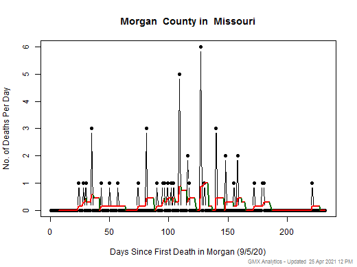 Missouri-Morgan death chart should be in this spot