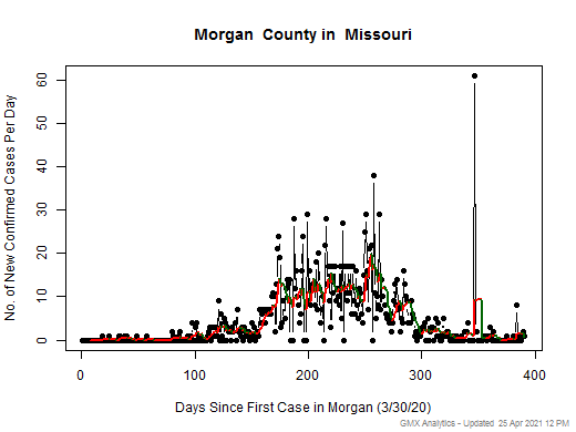 Missouri-Morgan cases chart should be in this spot