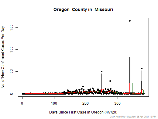 Missouri-Oregon cases chart should be in this spot