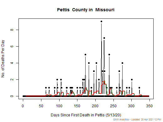 Missouri-Pettis death chart should be in this spot