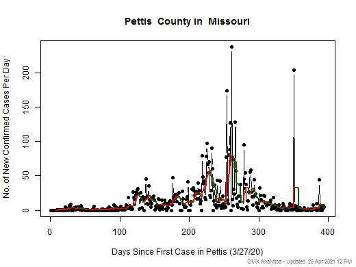 Missouri-Pettis cases chart should be in this spot