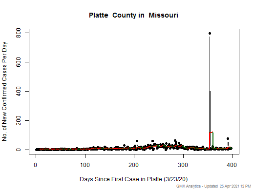 Missouri-Platte cases chart should be in this spot