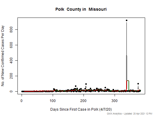 Missouri-Polk cases chart should be in this spot