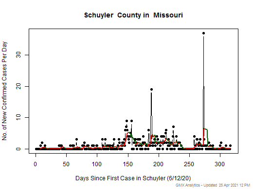 Missouri-Schuyler cases chart should be in this spot