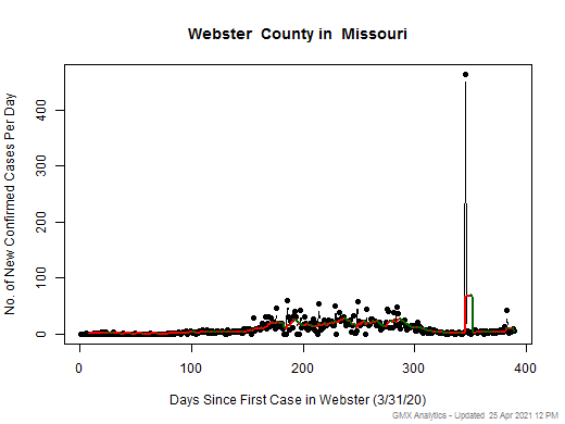 Missouri-Webster cases chart should be in this spot