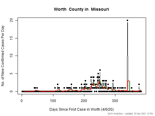 Missouri-Worth cases chart should be in this spot