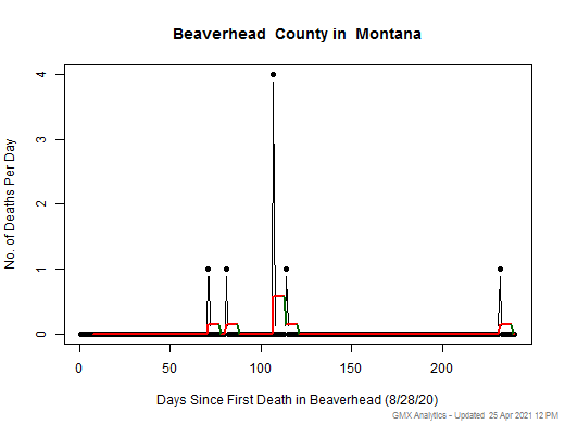 Montana-Beaverhead death chart should be in this spot