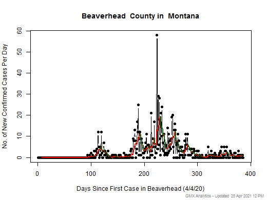 Montana-Beaverhead cases chart should be in this spot