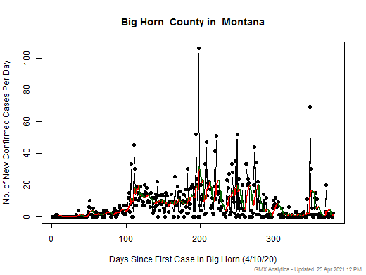 Montana-Big Horn cases chart should be in this spot