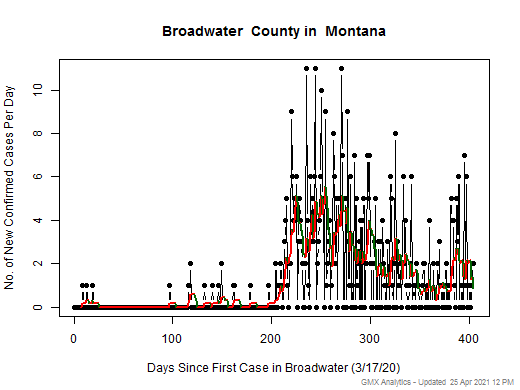 Montana-Broadwater cases chart should be in this spot