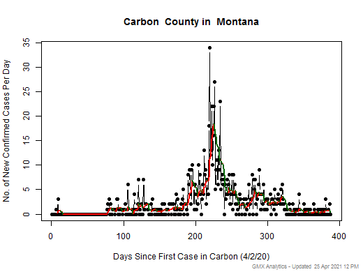 Montana-Carbon cases chart should be in this spot