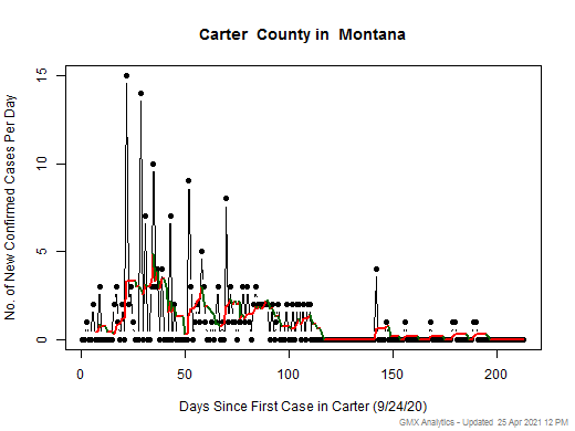 Montana-Carter cases chart should be in this spot